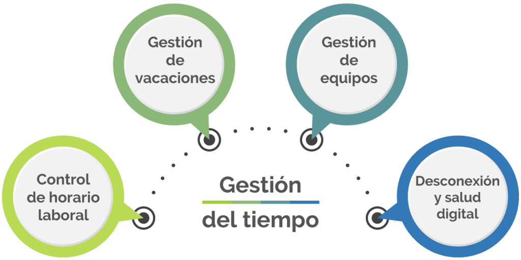 software de gestión del tiempo