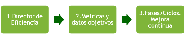 elementos plan eficiencia empresarial