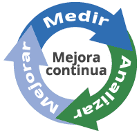 proceso de mejora
