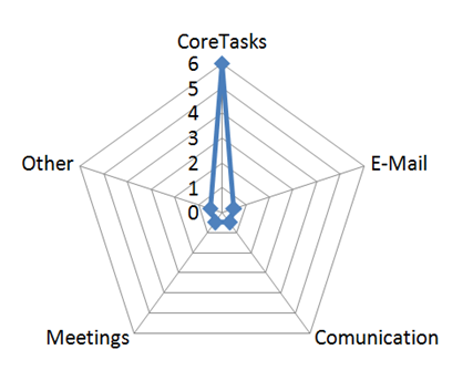 gestion del talento mejora continua workmeter