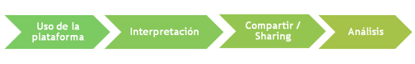 proceso corresponsabilidad
