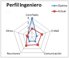 perfil óptimo ingeniero
