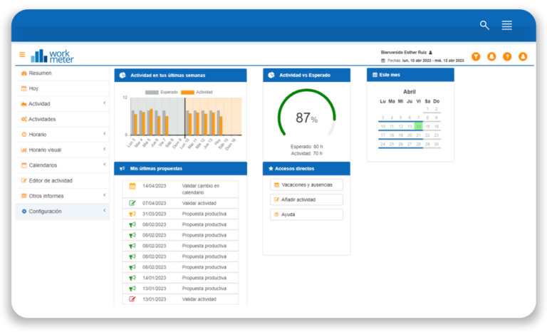 Dashboard del software de teletrabajo mostrando métricas de productividad