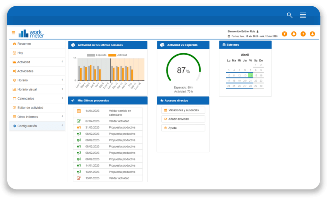 Dashboard del software de teletrabajo mostrando métricas de productividad