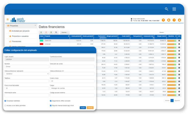 Datos financieros