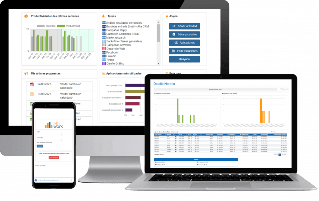 effiwork software de teletrabajo