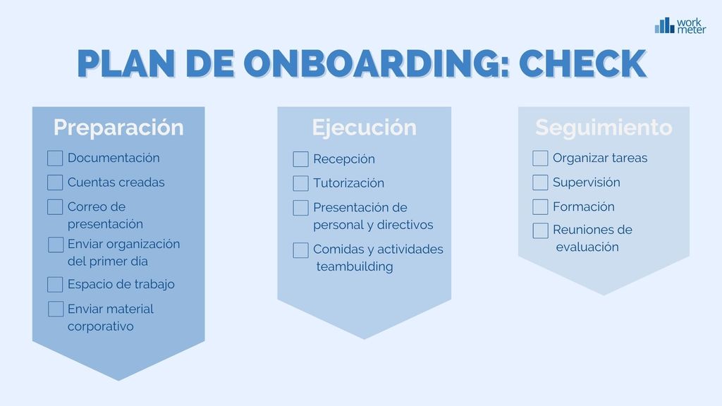 plan onboarding rrhh ejemplos