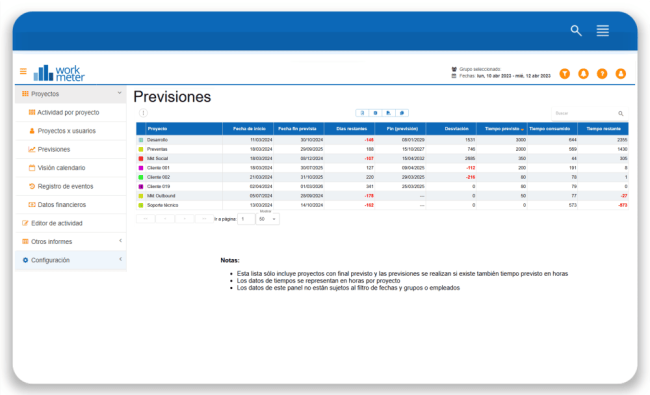 Captura de previsiones de proyectos de WorkMeter