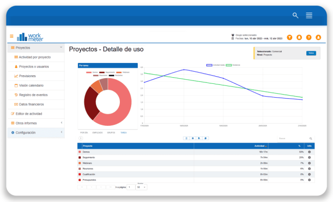 Captura de seguimiento de proyectos por tareas