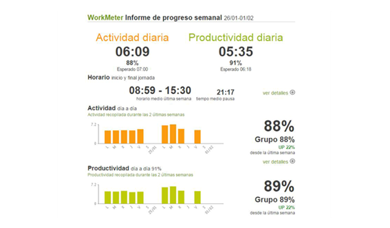 WorkMeter revoluciona el mercado y lanza seis nuevos productos