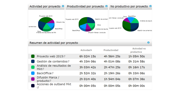 WorkMeter revoluciona el mercado y lanza seis nuevos productos