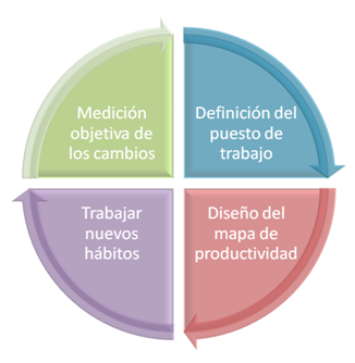 movilidad empresarial