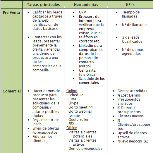 movilidad empresarial