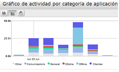 Categorias2