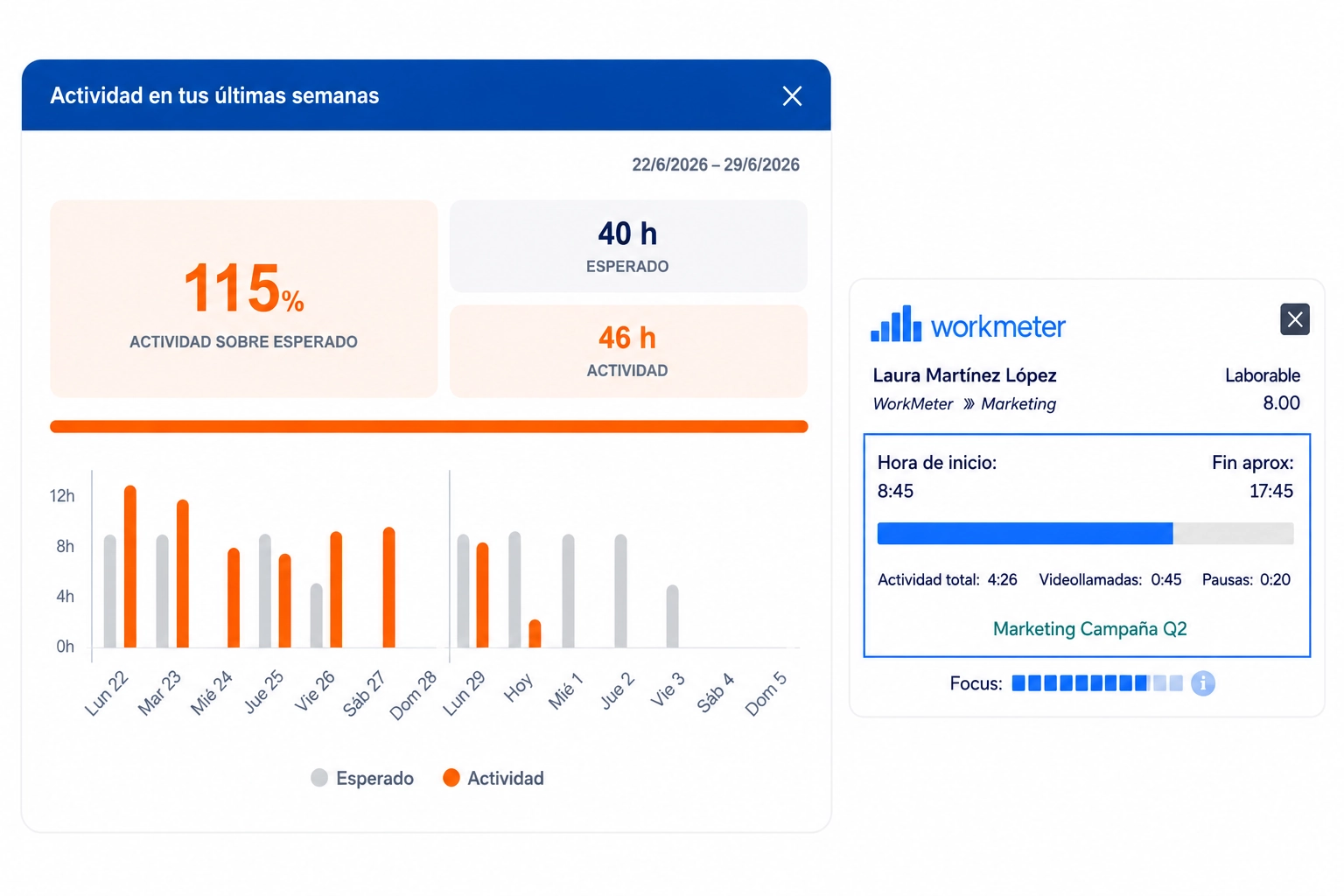 Evolución actividad y Time Coach