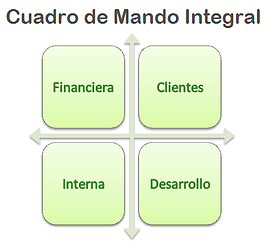 CMI