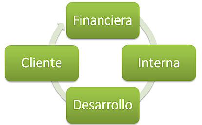 cmi