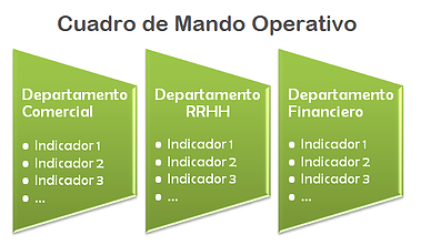 Cuadros mando operativos