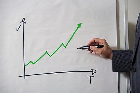 Gestión del cambio de la empresa