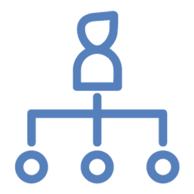 Gestión del tiempo-Gestión equipos