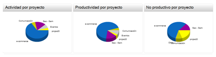 satisfacción de los empleados 