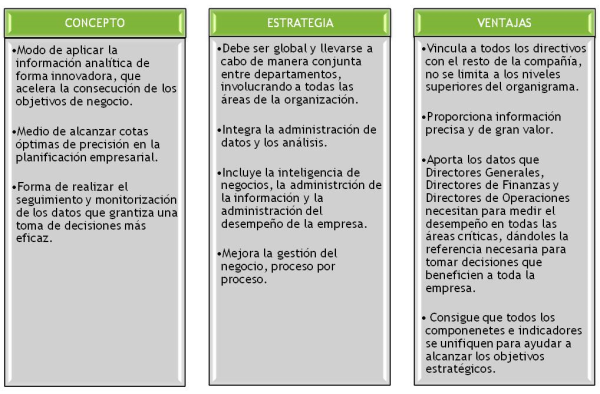 claves proyecto inteligencia empresarial