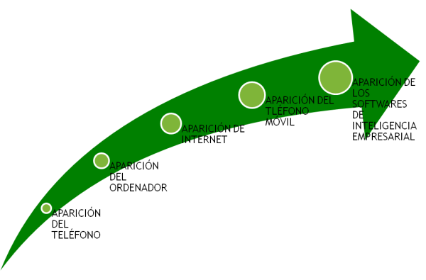 claves proyecto inteligencia empresarial