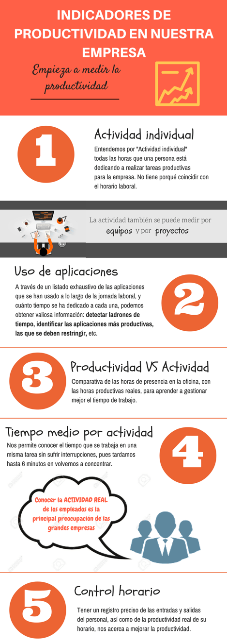 infografa_indicadores_de_productividad.png