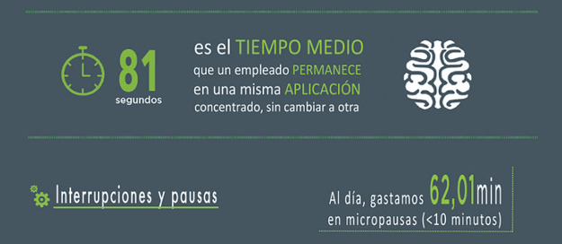 tiempo que perdemos de trabajo