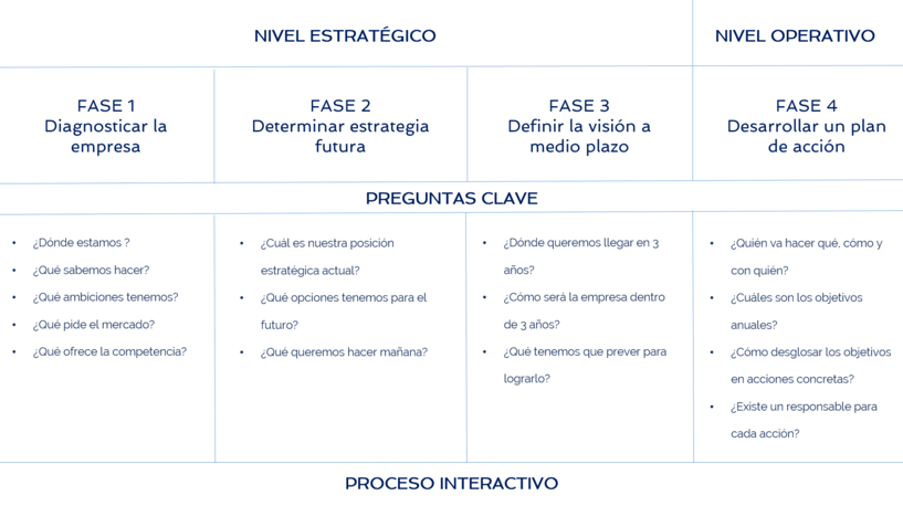 objetivos empresariales