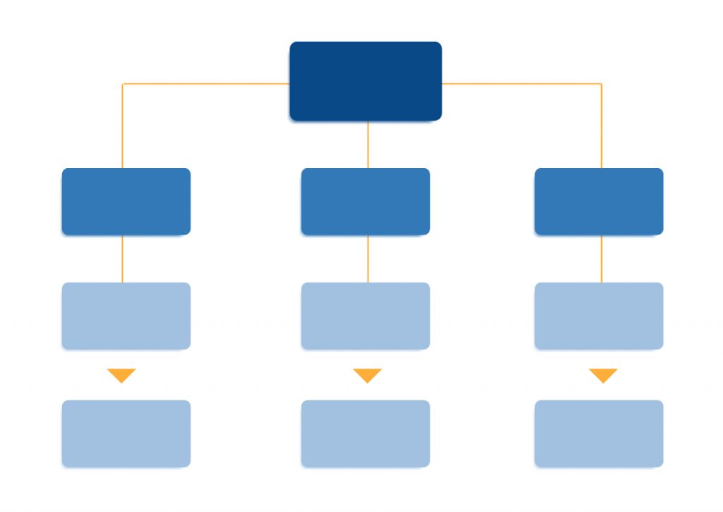 Tipos de organigrama de una empresa