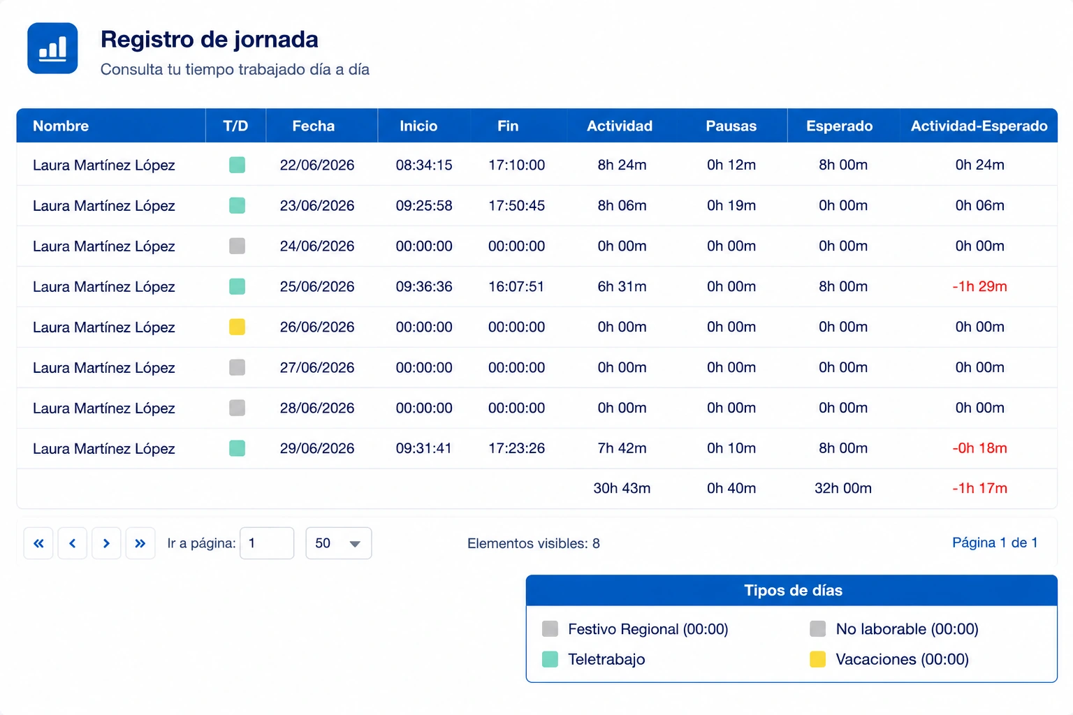 Registro de jornada automático