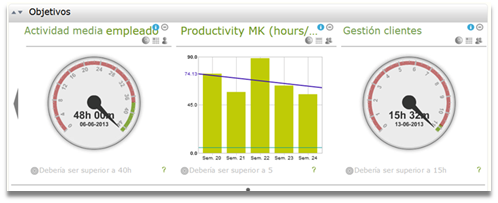 gestion del talento objetivos y workmeter