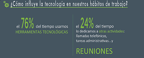 tecnologia en las horas productivas