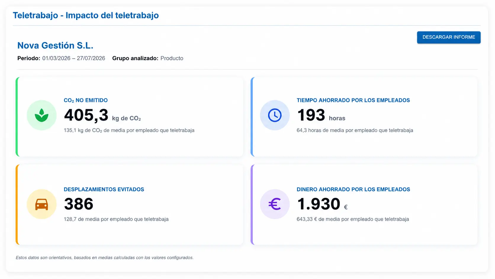 teletrabajo impacto