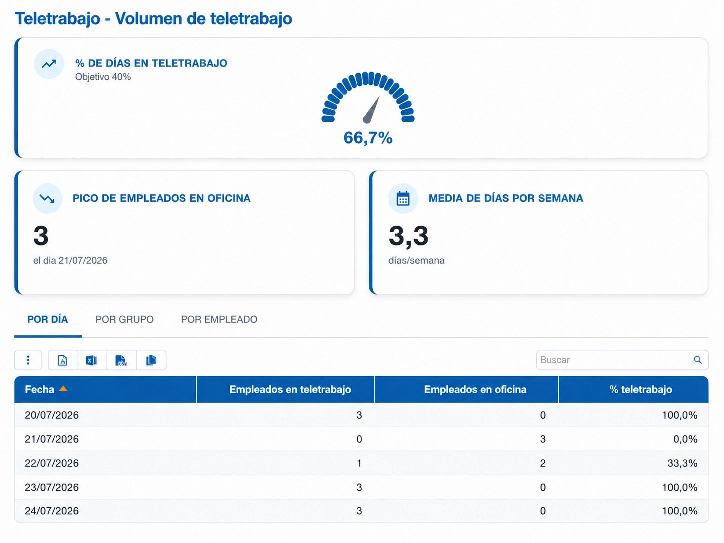 Volumen teletrabajo